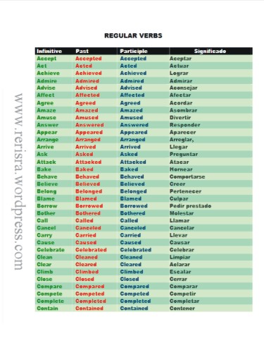 Tenses Of Irregular Verbs List